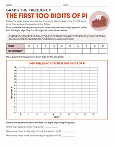 Graph the Frequency: The First 100 Digits of Pi