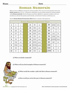 Roman Numerals