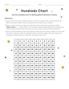Hundreds Chart