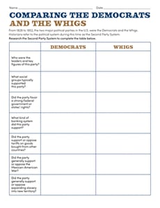 Comparing the Democrats and the Whigs