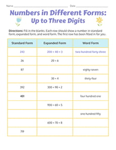 Numbers in Different Forms: Up to Three Digits