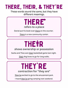 There, Their, and They're Handout