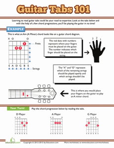 How to Read Guitar Tabs