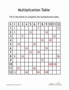 Times Table Practice