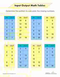 Input Output Math Tables