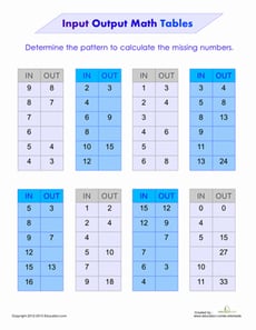 Function Tables: Input Output