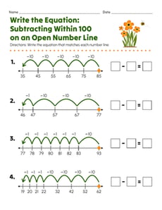Write the Equation: Subtracting Within 100 on an Open Number Line