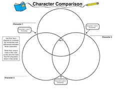 Compare the Characters