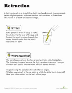 Refraction