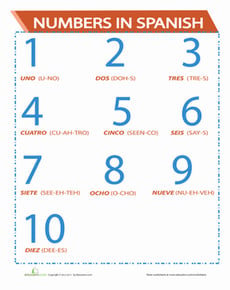 Spanish Numbers