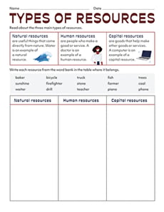 Types of Resources