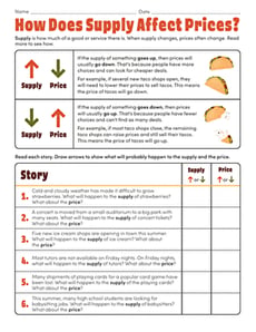 How Does Supply Affect Prices?