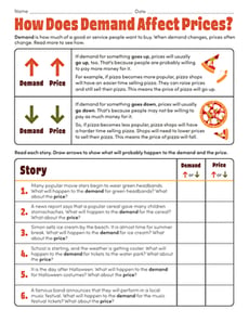 How Does Demand Affect Prices?