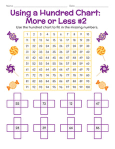 Using a Hundred Chart: More or Less #2