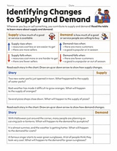 Identifying Changes to Supply and Demand