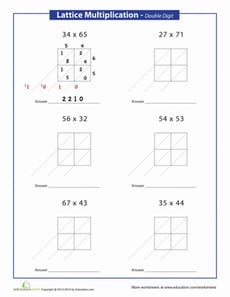 Lattice Method of Multiplication