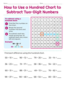 How to Use a Hundred Chart to Subtract Two-Digit Numbers