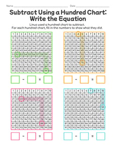 Subtract Using a Hundred Chart: Write the Equation
