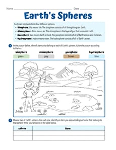 Earth's Spheres