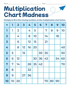 Multiplication Chart Madness