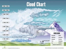 Cloud Chart