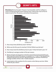 Reading Graphs