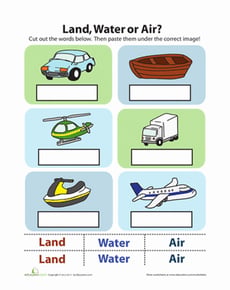 Types of Transportation