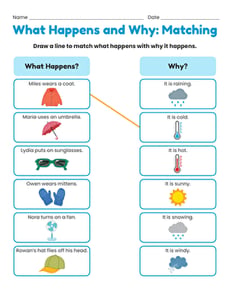 What Happens and Why: Matching