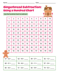 Gingerbread Subtraction: Using a Hundred Chart