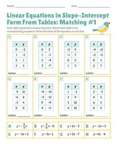 Linear Equations in Slope-Intercept Form From Tables: Matching #1