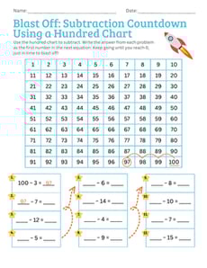Blast Off: Subtraction Countdown Using a Hundred Chart
