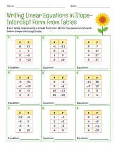 Writing Linear Equations in Slope-Intercept Form From Tables
