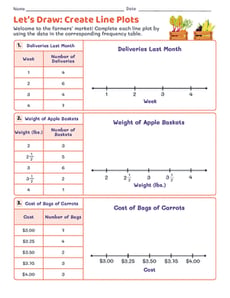 Let's Draw: Create Line Plots