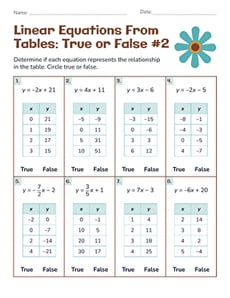 Linear Equations From Tables: True or False #2