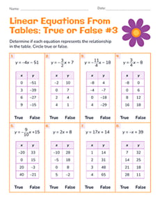 Linear Equations From Tables: True or False #3