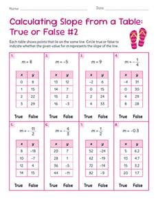 Calculating Slope from a Table: True or False #2
