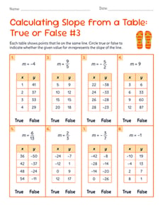 Calculating Slope from a Table: True or False #3