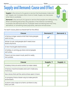 Supply and Demand: Cause and Effect