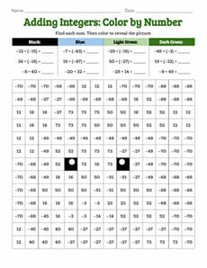 Adding Integers: Color by Number