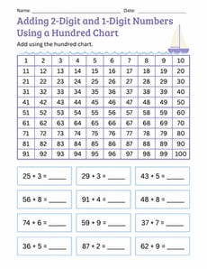 Adding 2-Digit and 1-Digit Numbers Using a Hundred Chart