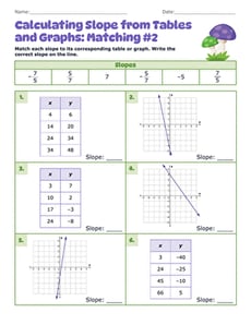 Calculating Slope from Tables and Graphs: Matching #2