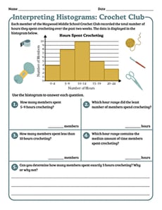 Interpreting Histograms