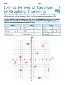 Solving Systems of Equations by Graphing: Snorkeling