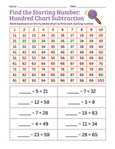 Find the Starting Number: Hundred Chart Subtraction