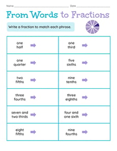 From Words to Fractions