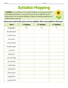 Syllable Mapping