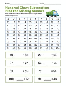 Hundred Chart Subtraction: Find the Missing Number