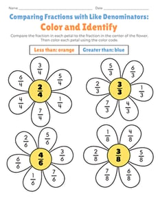 Comparing Fractions With Like Denominators: Color and Identify