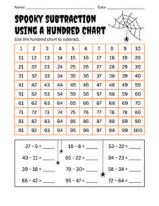 Spooky Subtraction Using a Hundred Chart