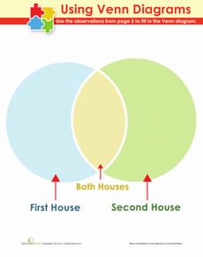 Simple Venn Diagram